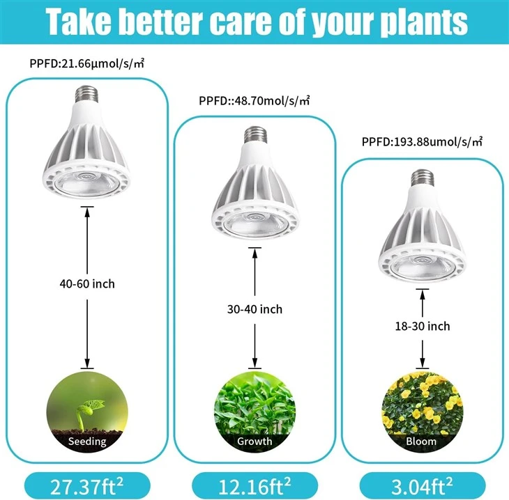 20 Watt 4000K Full Spectrum LED Plant Light Bulb 2